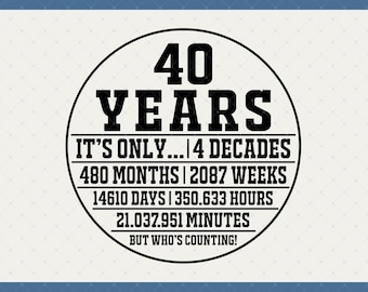 40th Birthday Funny Digital Download - 40th Birthday Gifts For Men Women, 40th Birthday Decor Card Poster Svg File, 40th Birthday Shirt