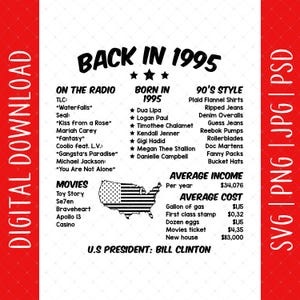 Zurück im Jahr 1995 30. Geburtstag Digitaler Download - 30. Geburtstagsgeschenk für sie ihn Männer Frau, 30
