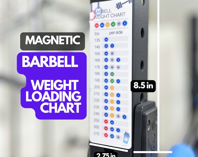 Customized Plate Calculator Chart Know How Much Weight to Put on