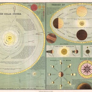 May include: Vintage educational chart depicting the solar system, seasons, eclipses, tides, and phases of the moon. The chart features detailed illustrations and text, with a color palette of yellow, brown, and green. The title "The Solar System" is prominently displayed.