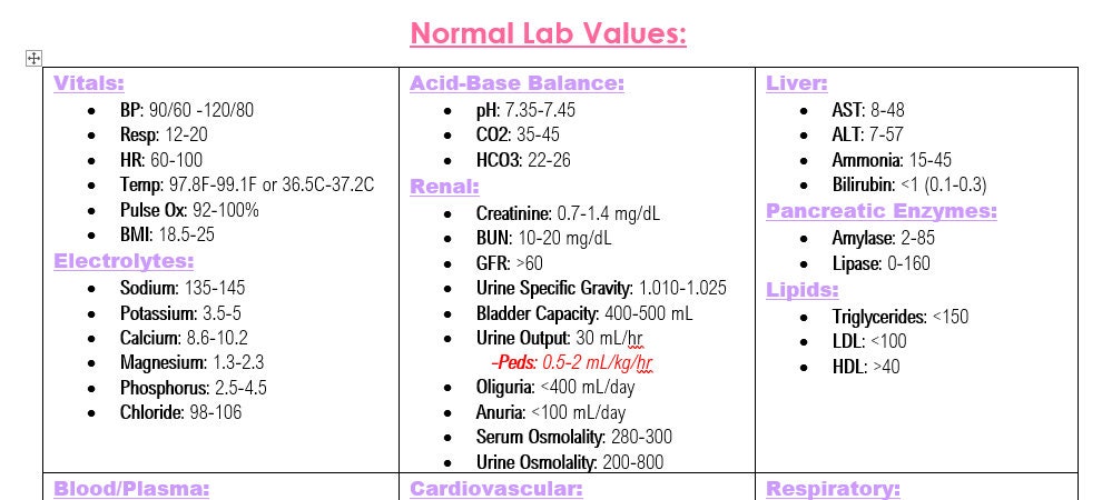 Normal Lab Value Cheat Sheet - Etsy New Zealand