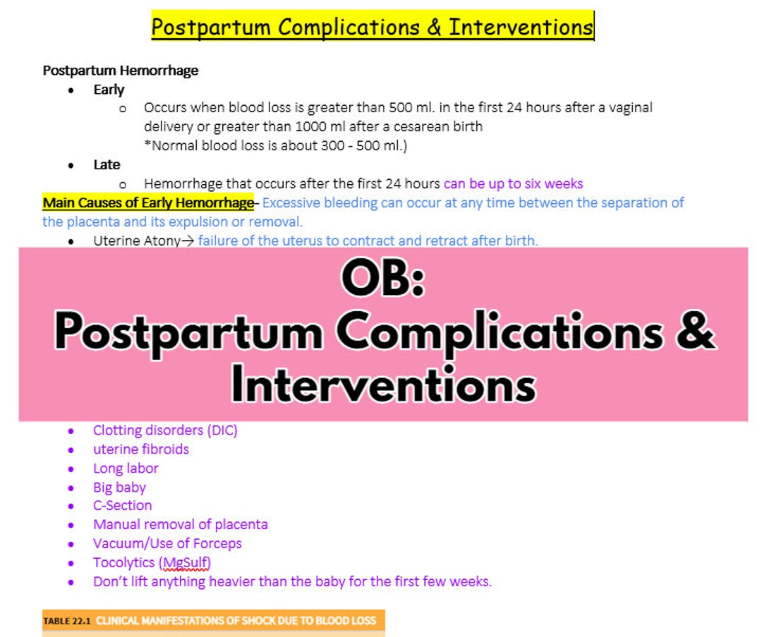 Postpartum Complications & Interventions Nursing Study Guide Etsy