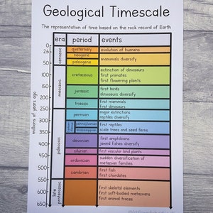 Printable Geological Timescale Print, Geology Themed Learning Resources ...