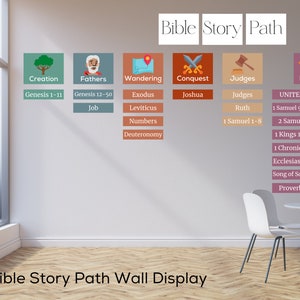 May include: A wall display with a Bible Story Path theme. The display is divided into sections with different colours and icons representing different parts of the Bible. The sections include Creation, Fathers, Wandering, Conquest, Judges, Kingdom, and Divided Kingdom. Each section lists the corresponding books of the Bible.