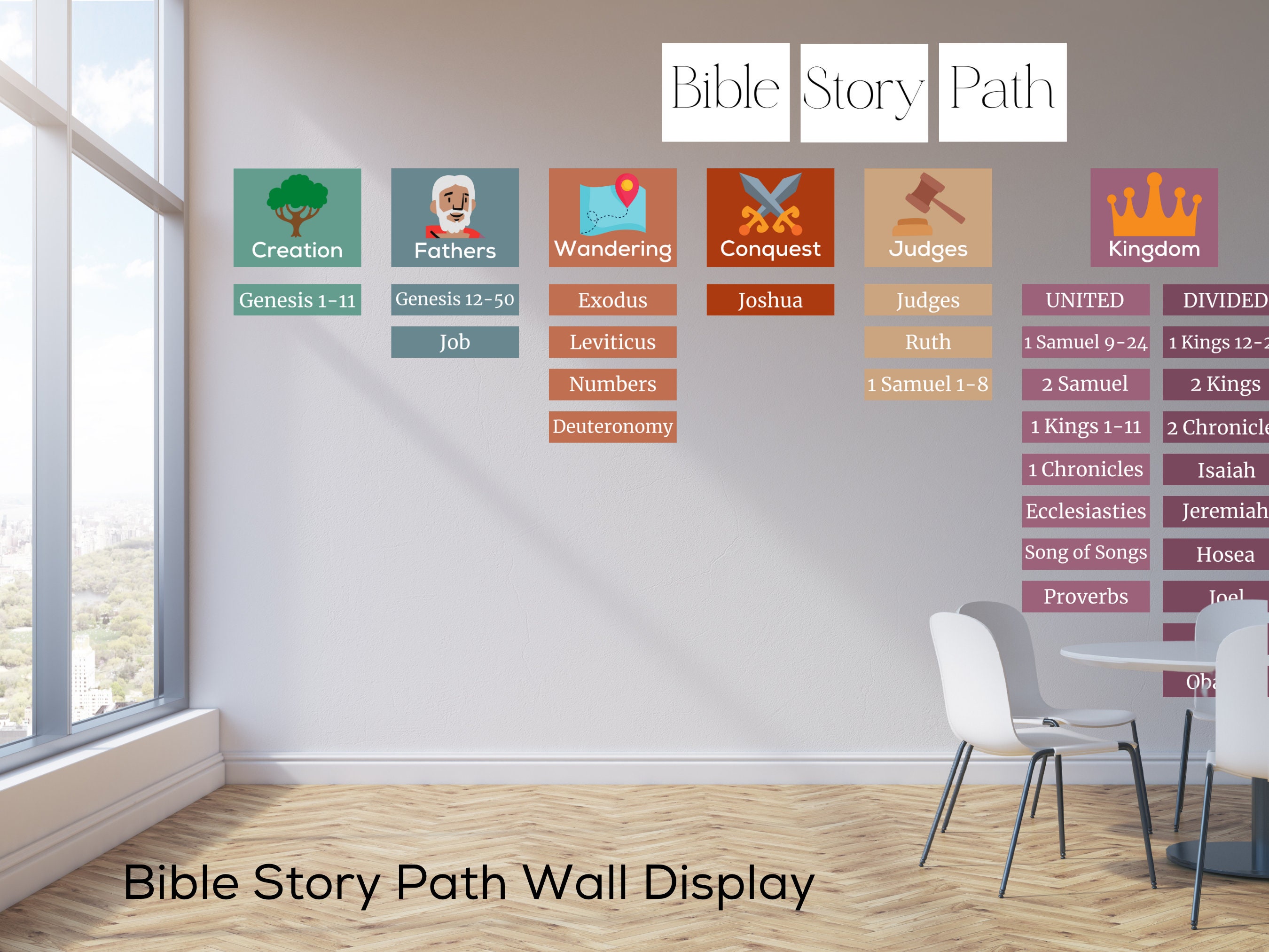 Bible Story Path Wall Display, God's Big Story, Sunday School, Bible Summary, Bible quick-reference guide, Large poster