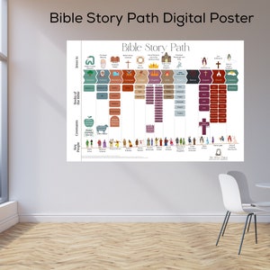 Digital Bible Story Path poster, bible timeline, books of the bible poster, bible history, theology, Sunday school, kids ministry