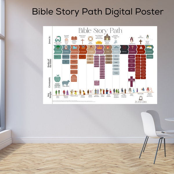 Digital Bible Story Path poster, bible timeline, books of the bible poster, bible history, theology, Sunday school, kids ministry