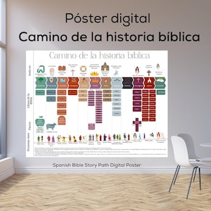 Caminho digital da história bíblica, cronologia da Bíblia, pôster dos livros da Bíblia, história da Bíblia, história da Bíblia em ESPANHOL