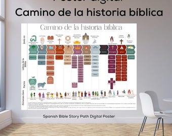 Digital Camino de la historia bíblica, cronologia de a biblia, poster de los libros de la Biblia, historia de la biblia, SPANISH Bible story