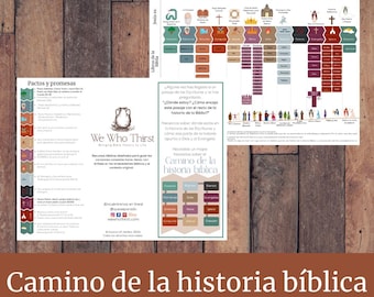 Camino de la historia biblica, La gran historia de Dios, Resumen biblico, cronologia de la Biblia, SPANISH Bible Story Path