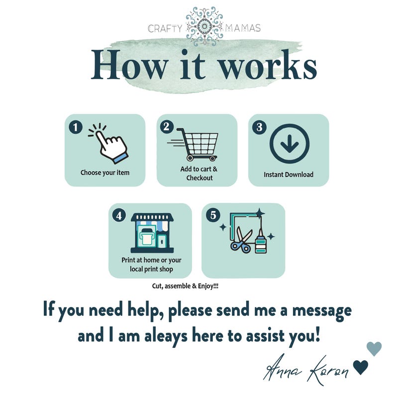 May include: An infographic titled "How it works" with steps for purchasing a product. The steps include choosing an item, adding to cart, downloading, printing, and assembling. The text also includes a message from Anna Karan.