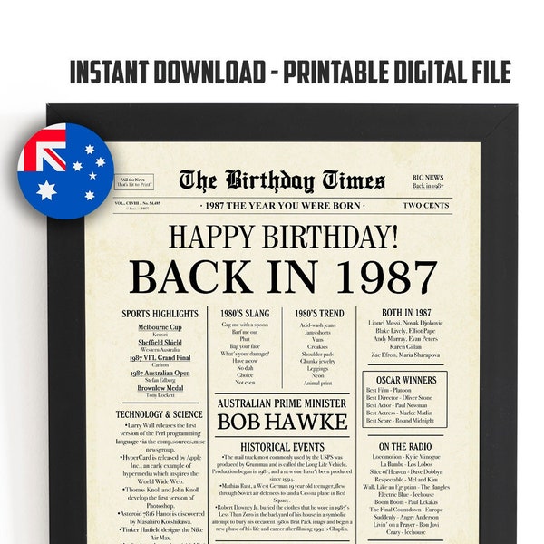 Back in 1987 Anniversary Poster Etsy