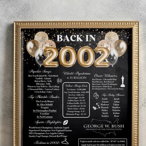 20 Years Ago Back In 2002 Birthday Poster Canvas, 20th Birthday Gifts —  FrendyGifts