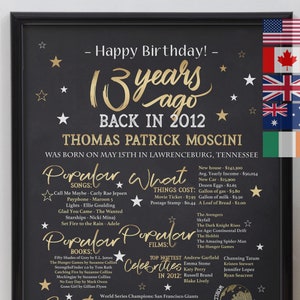 13歳の誕生日、2012年の13年前、2012年当時、パーソナライズされた13歳の誕生日ポスター、2012年のイベント、2012年に何が起こったか、13歳の誕生日のサイン