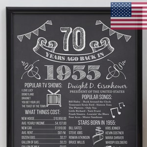 Affiche du 70e anniversaire, 1955, imprimable en noir et blanc, il y a 70 ans, tableau noir, né en 1955, cadeau de 70e anniversaire, décoration d'anniversaire de 1955