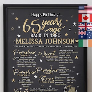 65th birthday poster back in 1960 personalized gift for woman born in 1960 1960 year in review 65th birthday sign born in 1960
