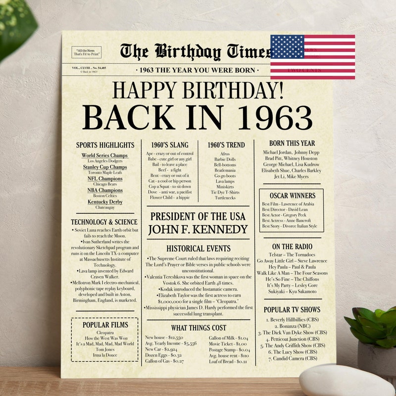 Back in 1963 Birthday Card - Etsy