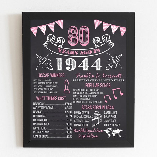 80 Birthday women, 80th Birthday Poster, Back in 1944, 80th poster, 80th Birthday Poster, 80th chalkboard board poster grandma