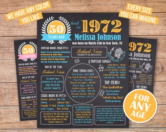 Back in 1977 Poster - Etsy