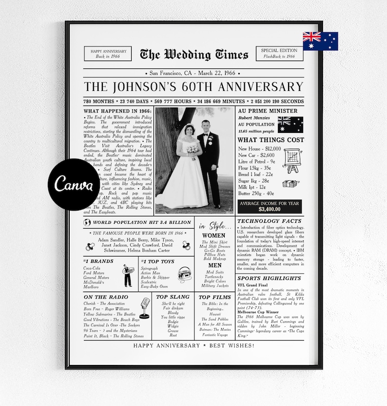 Celebrate 60 years of love with this editable 60th wedding anniversary newspaper template – a beautiful keepsake designed to honor a couple married since 1966. Perfect as a printable poster or digital gift for parents, grandparents, or any beloved couple with Australia facts and news.