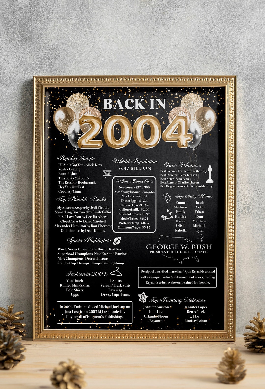 2004 Birthday Trivia Poster: 19th Anniversary Fun Facts (digital