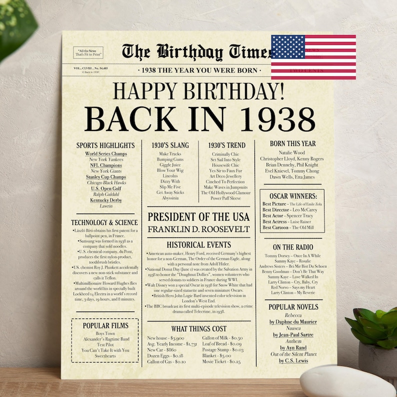 1938 Birthday Newspaper Poster: 87th Birthday Gift (digital Download ...