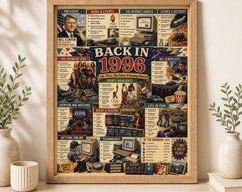 Poster con curiosità del 1996, decorazione per la festa del 30° compleanno, capsula del tempo vintage (download digitale)