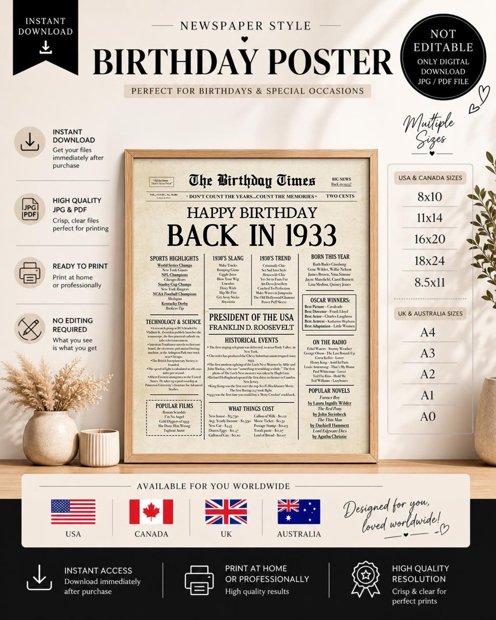 1933 Birthday Newspaper Poster, Back in 1933 Sign, Instant Download ...