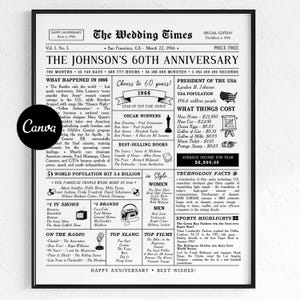 Celebrate 60 years of love with this editable 60th wedding anniversary newspaper template – a beautiful keepsake designed to honor a couple married since 1966. Perfect as a printable poster or digital gift for parents, grandparents, or any beloved couple.