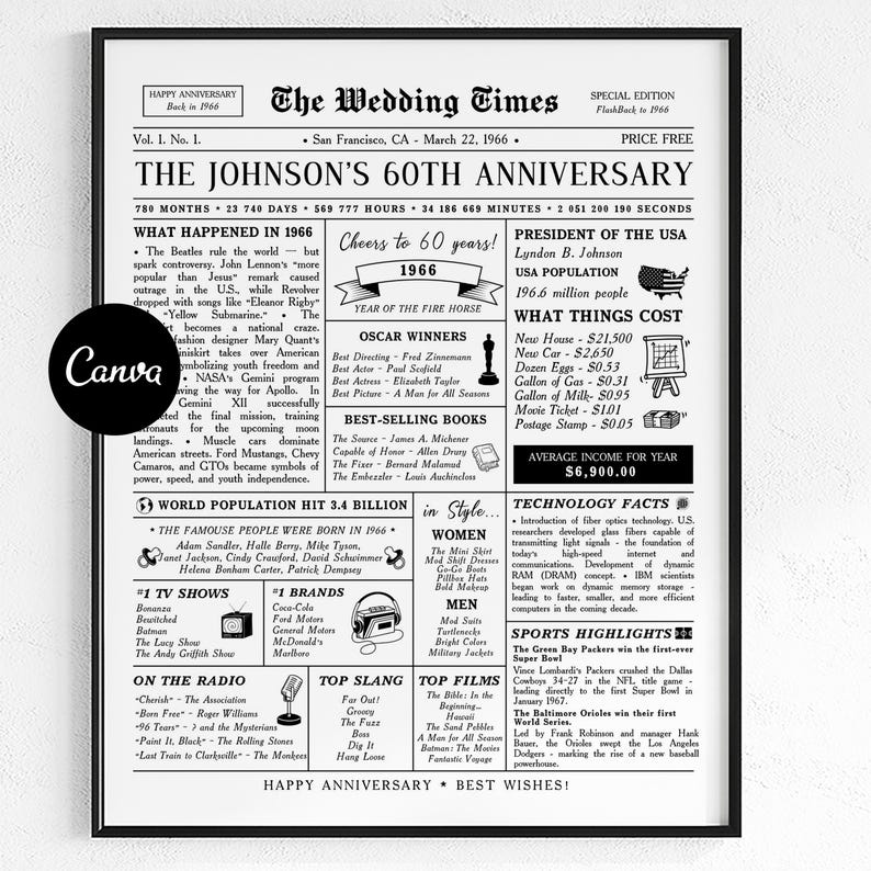 Celebrate 60 years of love with this editable 60th wedding anniversary newspaper template – a beautiful keepsake designed to honor a couple married since 1966. Perfect as a printable poster or digital gift for parents, grandparents, or any beloved couple.