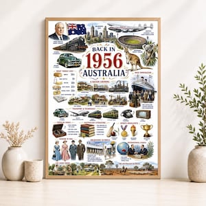 以下が含まれることがあります： Back in 1956 Australiaと題された記念ポスター。ロバート・メンジーズの肖像画、蒸気機関車、ホールデンの車、カンガルー、コアラ、船、その他1956年の様々な文化的アイコンを含む歴史的なイラストのコラージュが描かれています。