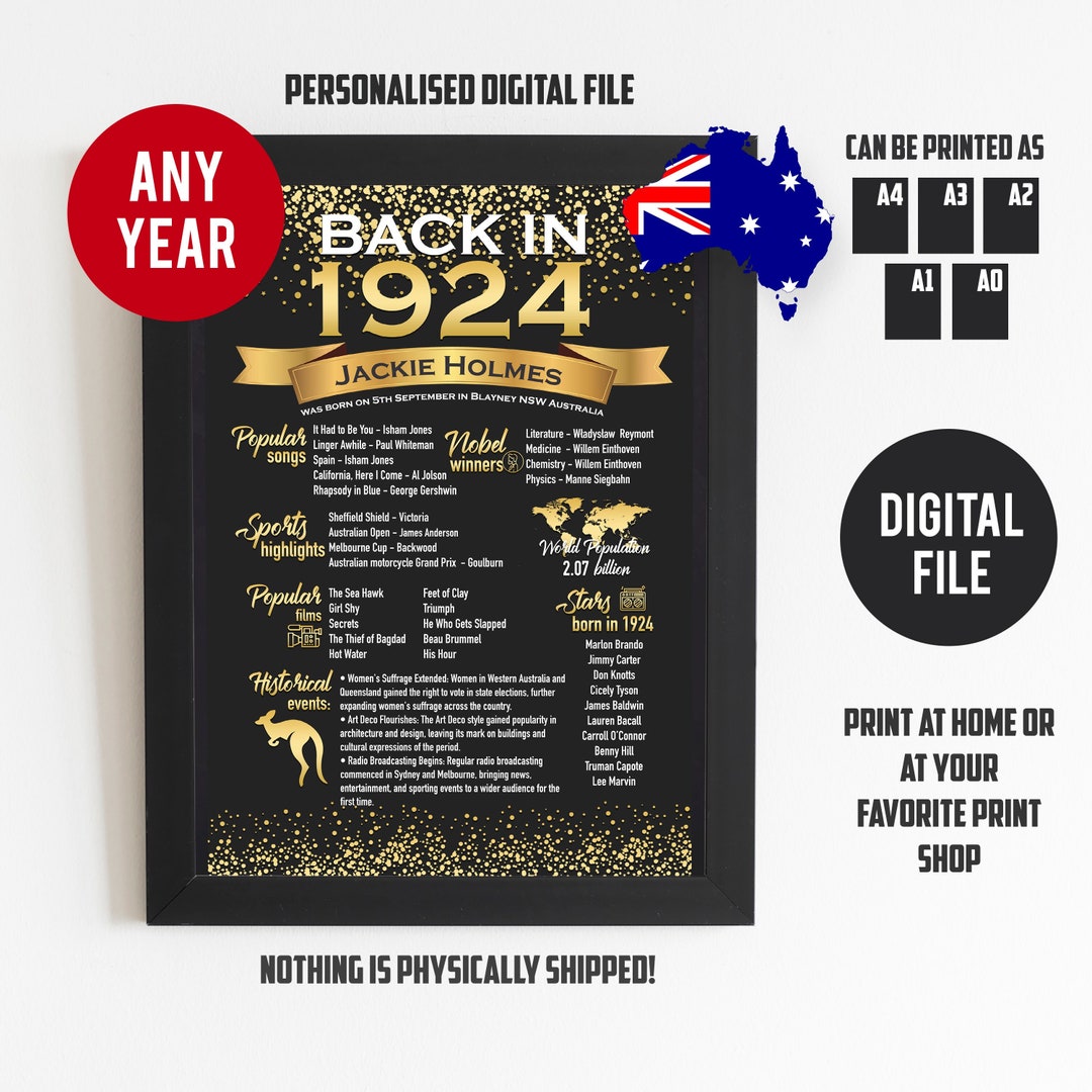 100th Birthday Poster Printable, Back in 1924 Australia, 100th Birthday ...