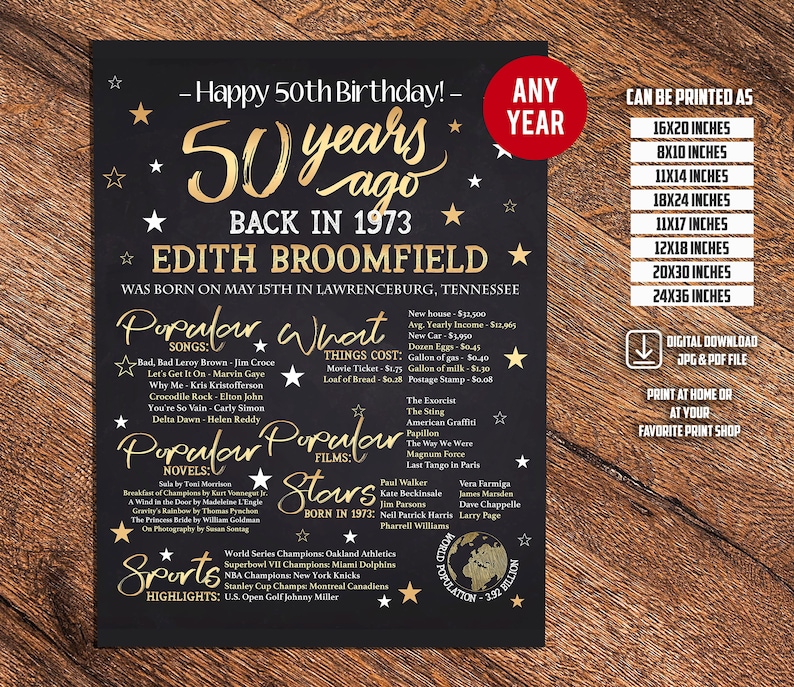 50th Birthday 50th Years Ago in 1973 Back in 1973 - Etsy