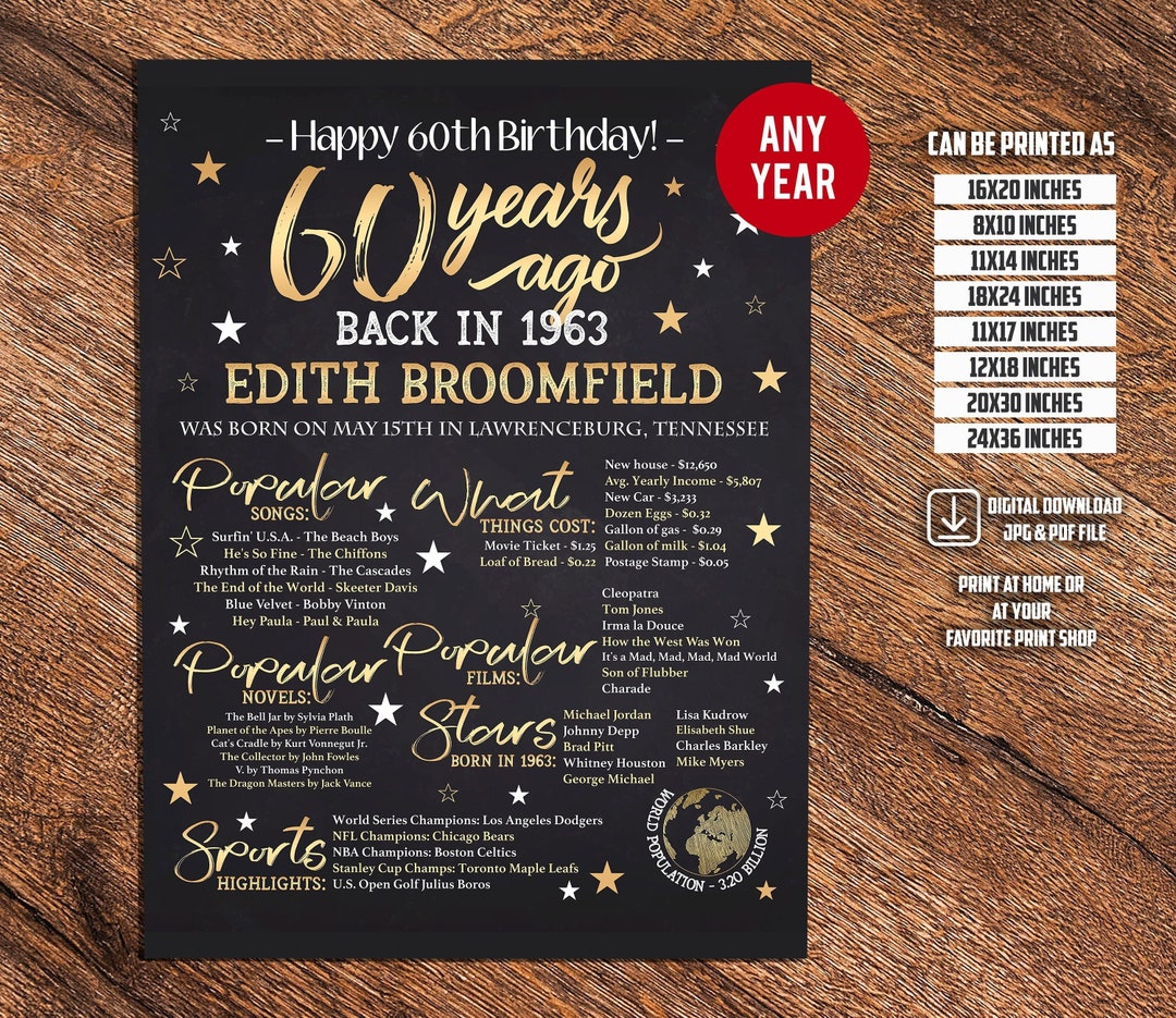 60th-birthday-60th-years-ago-in-1963-back-in-1963-personalized-60th