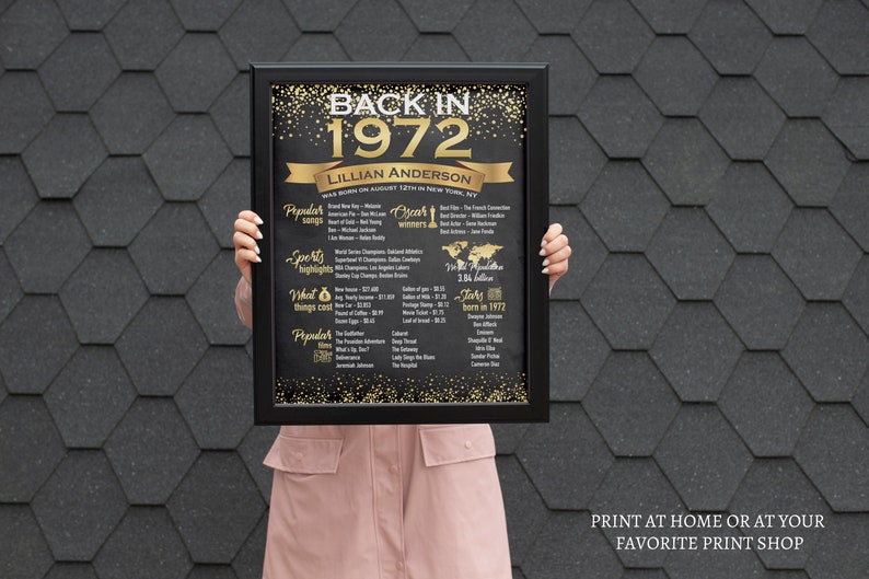50th Birthday Poster 50th Birthday Chalkboard 50th Birthday Etsy