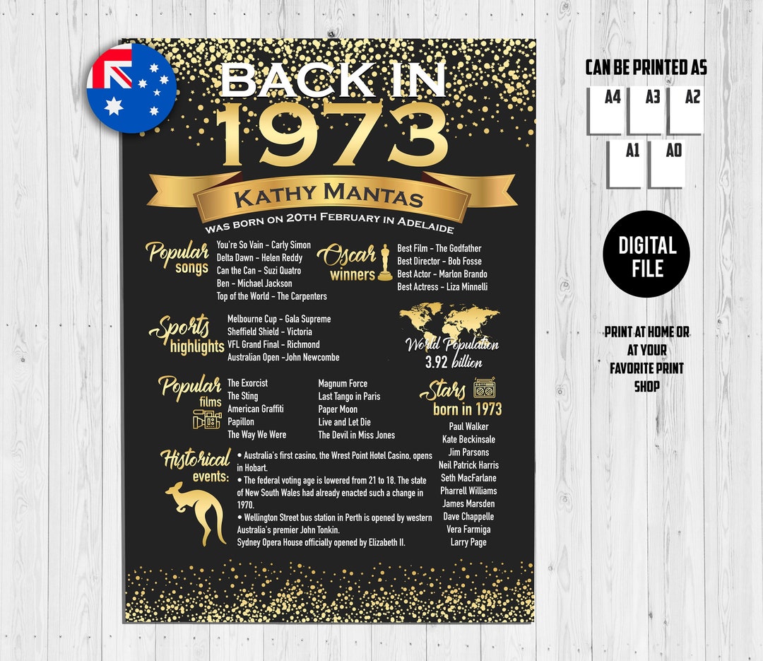 50th Birthday Party Decorations 50th Birthday Poster - Etsy