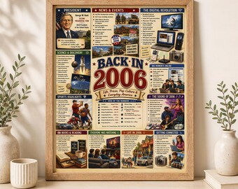 Poster con curiosità del 2006, decorazione per la festa del 20° compleanno, capsula del tempo vintage (download digitale)