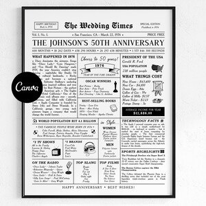 Celebrate 50 years of love with this editable 50th wedding anniversary newspaper template – a beautiful keepsake designed to honor a couple married since 1976. Perfect as a printable poster or digital gift for parents, grandparents, or any beloved couple.