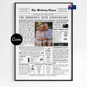 Celebrate 50 years of love with this editable 50th wedding anniversary newspaper template – a beautiful keepsake designed to honor a couple married since 1976. Perfect as a printable poster or digital gift for parents, grandparents, or any beloved couple. Australian Facts