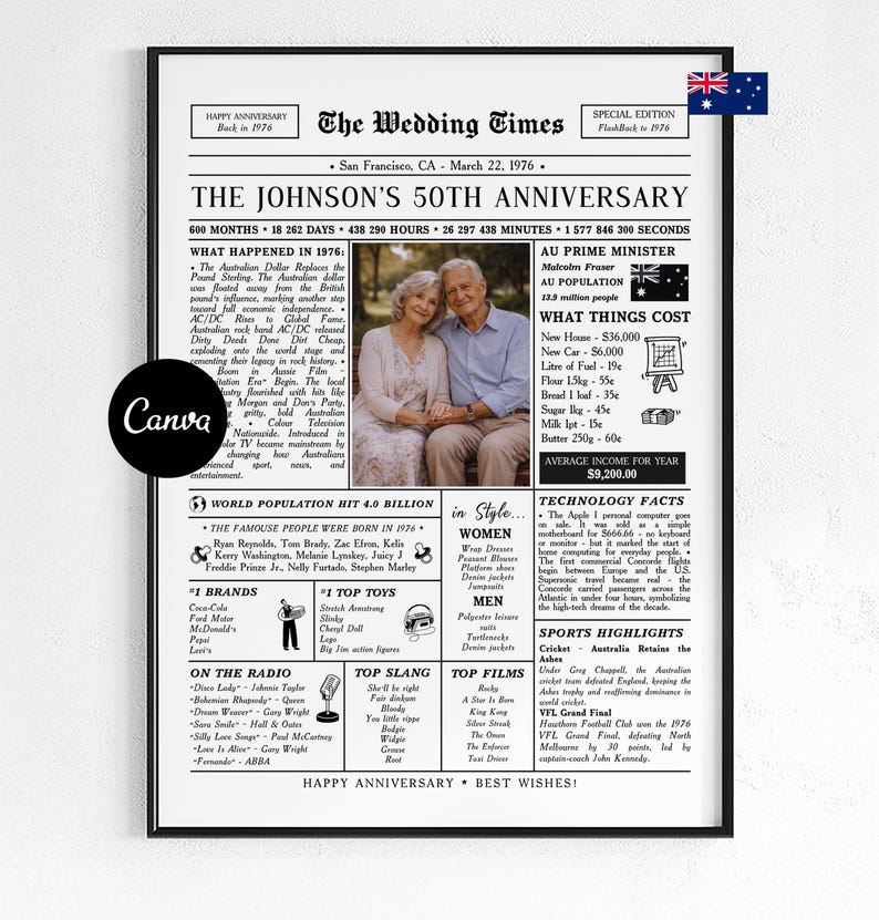 Celebrate 50 years of love with this editable 50th wedding anniversary newspaper template – a beautiful keepsake designed to honor a couple married since 1976. Perfect as a printable poster or digital gift for parents, grandparents, or any beloved couple. Australian Facts
