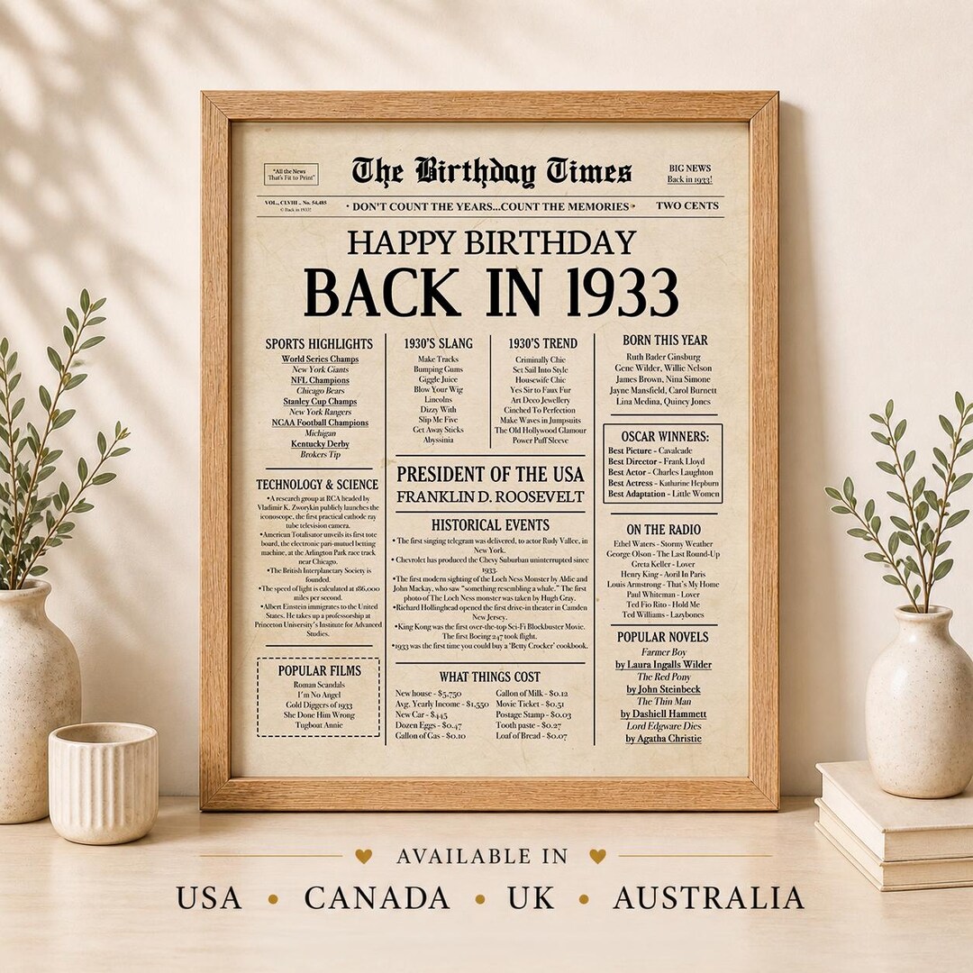 1933 Birthday Newspaper Poster, Back in 1933 Sign, Instant Download ...
