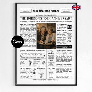 Celebrate 50 years of love with this editable 50th wedding anniversary newspaper template – a beautiful keepsake designed to honor a couple married since 1976. Perfect as a printable poster or digital gift for parents, grandparents, or any beloved couple. United Kingdom Facts