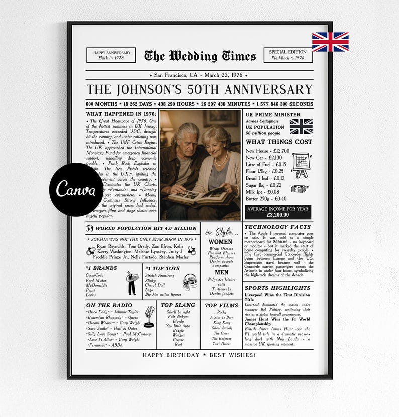 Celebrate 50 years of love with this editable 50th wedding anniversary newspaper template – a beautiful keepsake designed to honor a couple married since 1976. Perfect as a printable poster or digital gift for parents, grandparents, or any beloved couple. United Kingdom Facts