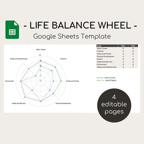 Life Balance Wheel template, Life Balance Wheel workbook, Wheel of Life, Google Sheet template, Goal planner, digital download