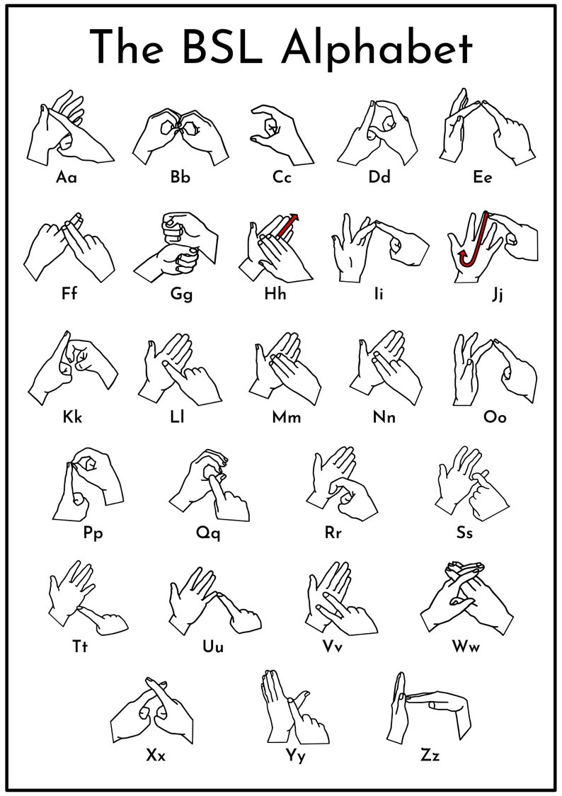 BSL British Sign Language Fingerspelling Alphabet Print Etsy UK