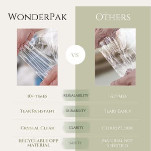 100 Clear Resealable OPP Cello Bags – Transparent Food-Safe Packaging for Cookies, Treats, Crafts – Multiple Sizes Available - Select image 10
