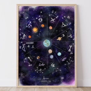 Personalisiertes Geburtshoroskop Poster- Astrologie Poster