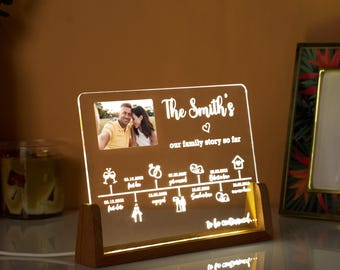 Our Story So Far Personalised Timeline Anniversary, Anniversary Photo Gift Relationship, Valentines Gift For Him, Anniversary Gift For Her