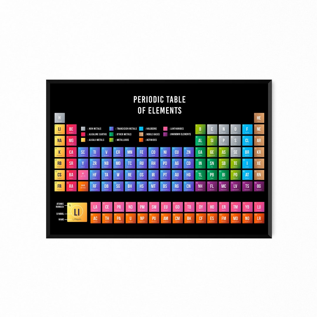 Periodic Table Poster, Chemical Science Table, Table of Elements ...