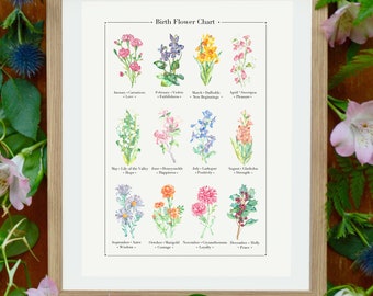 Birth Flower Chart - Etsy UK